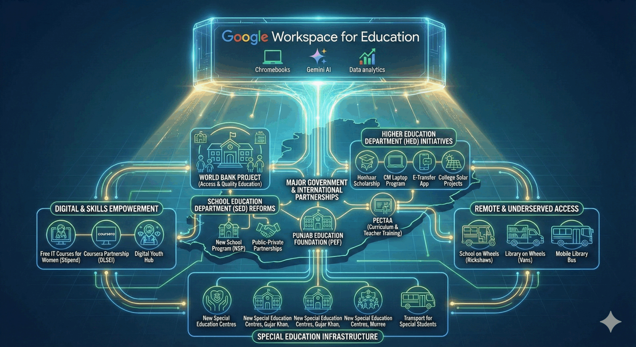 Google for Education - Tech Valley