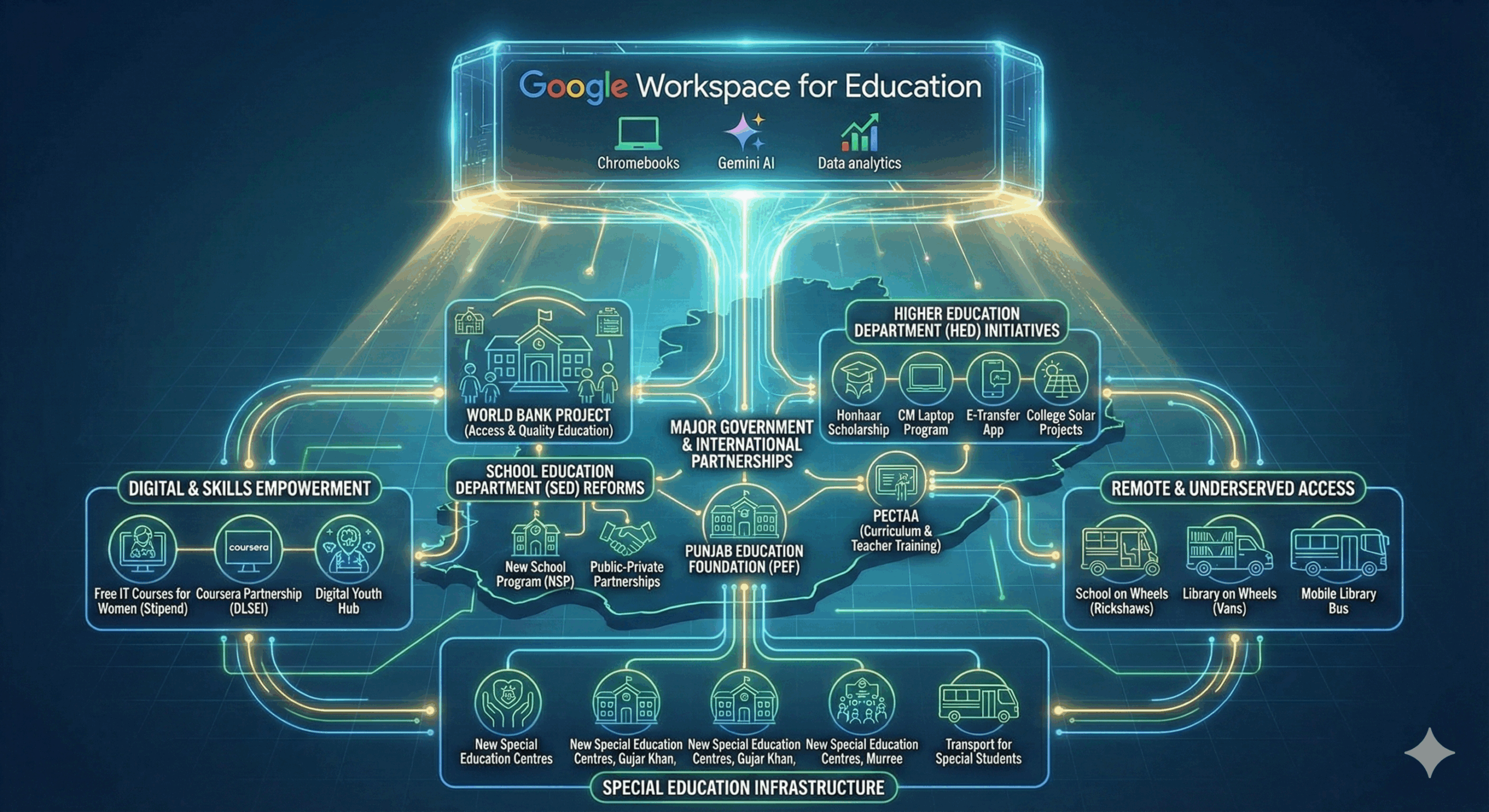 Google for Education in Punjab
